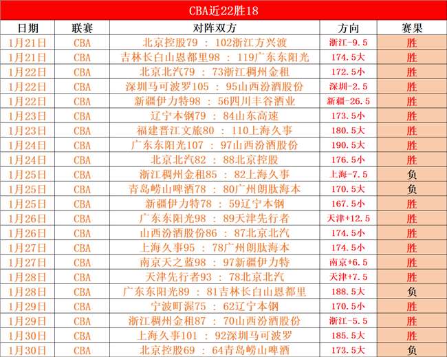 大乐透期号,专家推荐,火箭对猛龙,万博manbetx体育平台,万博体育官网,万博体育app下载,ManBetX,SPORTS