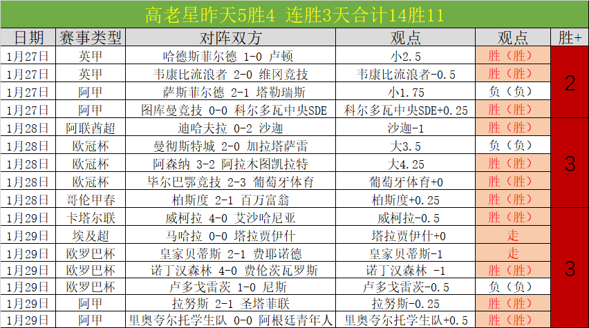 狂三巅峰对,四大分区顶,尖战队悉数,万博manbetx体育平台,万博体育官网,万博体育app下载,ManBetX,SPORTS
