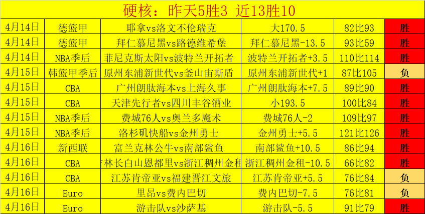 棋牌新秀战,强角逐结束,叶长欣,万博manbetx体育平台,万博体育官网,万博体育app下载,ManBetX,SPORTS