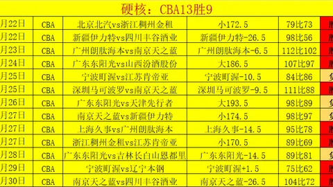 五大联赛防守最佳：马竞16球领跑，赫塔费18球紧随其后
