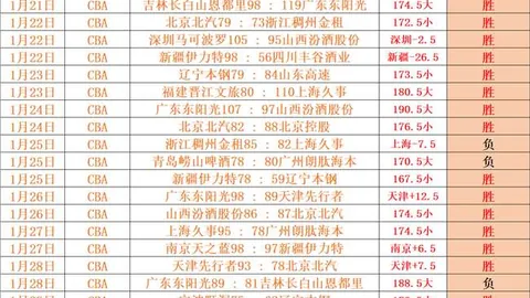 大乐透期号专家推荐：火箭对猛龙深研质合分析