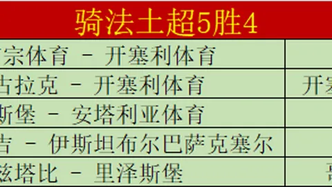 劳尔-阿森西奥渴望欧冠荣耀并长期留驻皇马；姆巴佩展现低调谦逊风采。
